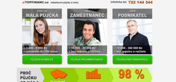 Půjčka Topfinanc